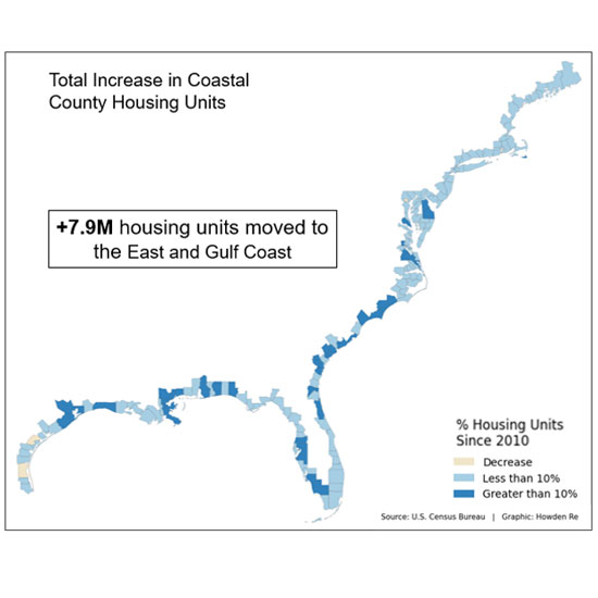 graph-housing